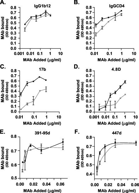 FIG. 7.