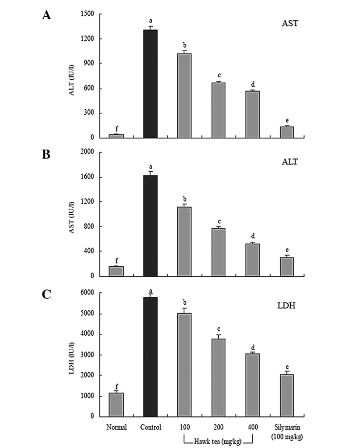 Figure 1.