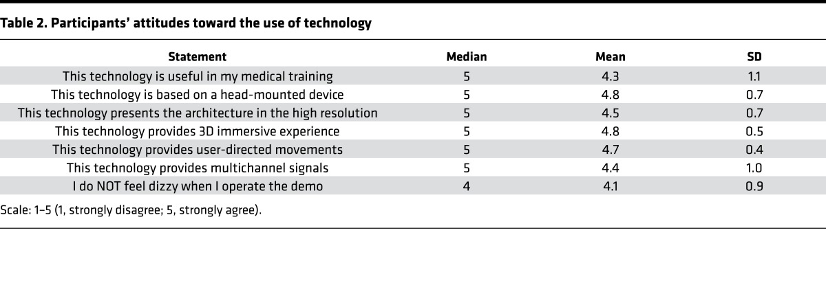 graphic file with name jciinsight-2-97180-g008.jpg