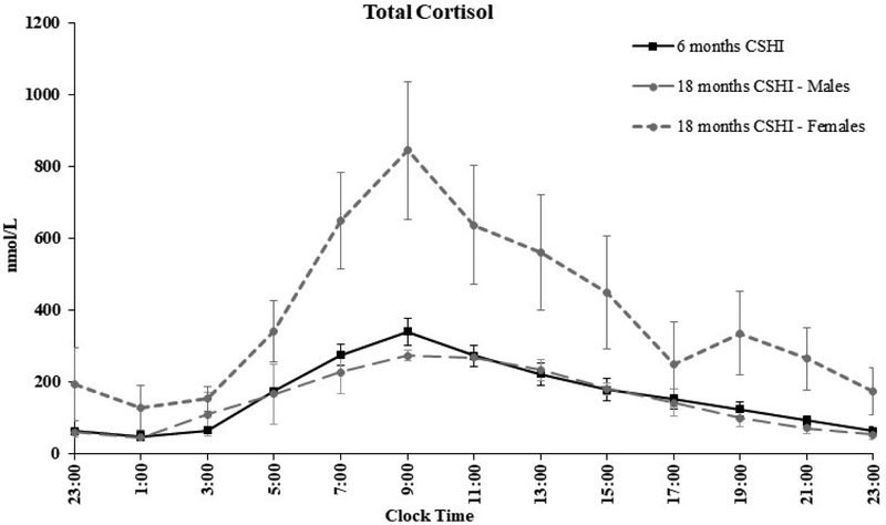 Figure 1: