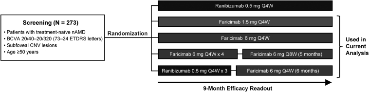 Figure 1