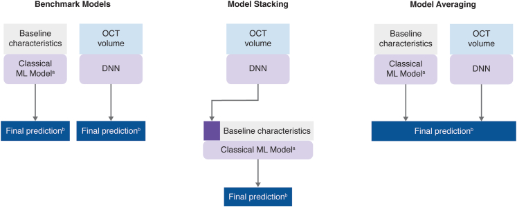 Figure 5