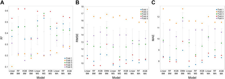 Figure 6