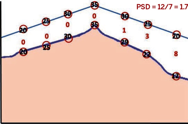 Figure 9b