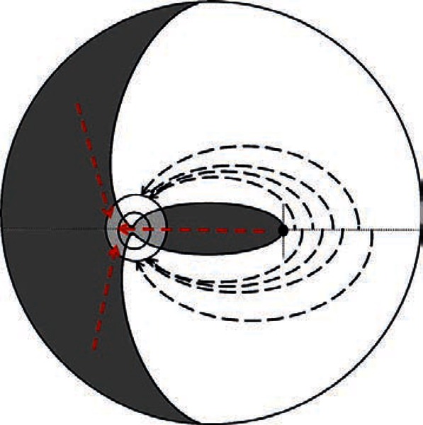 Figure 4a