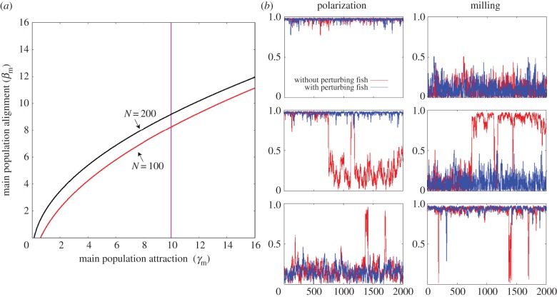 Figure 4.