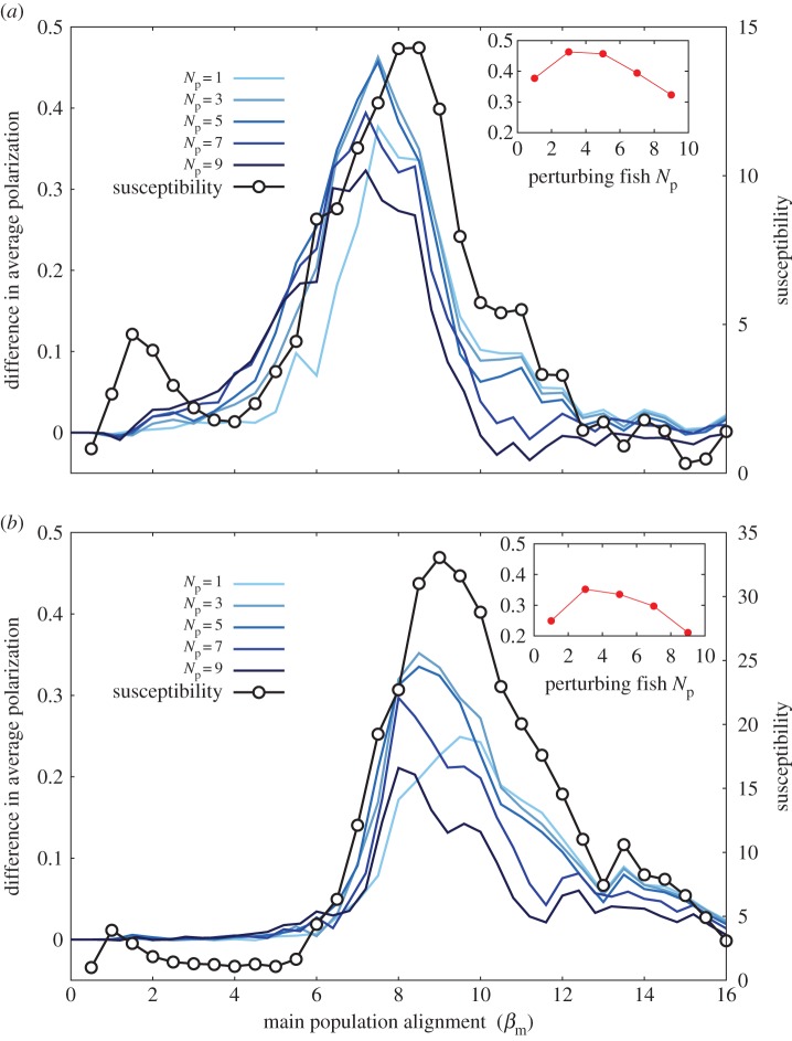 Figure 5.