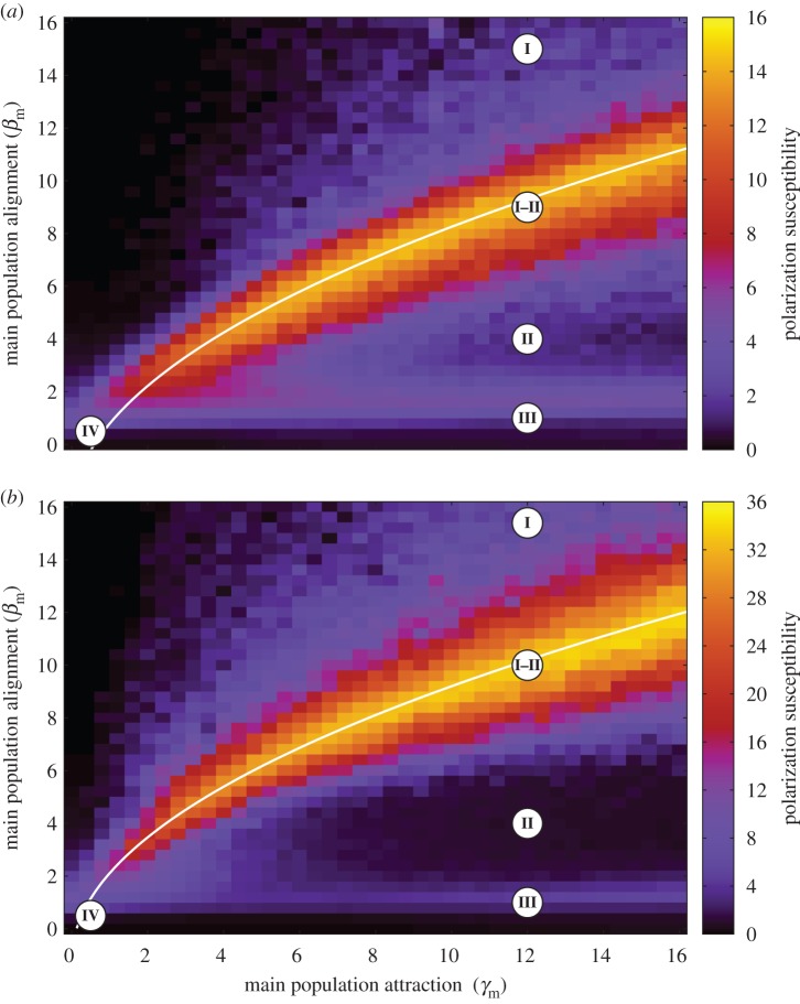 Figure 2.