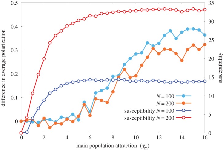 Figure 6.