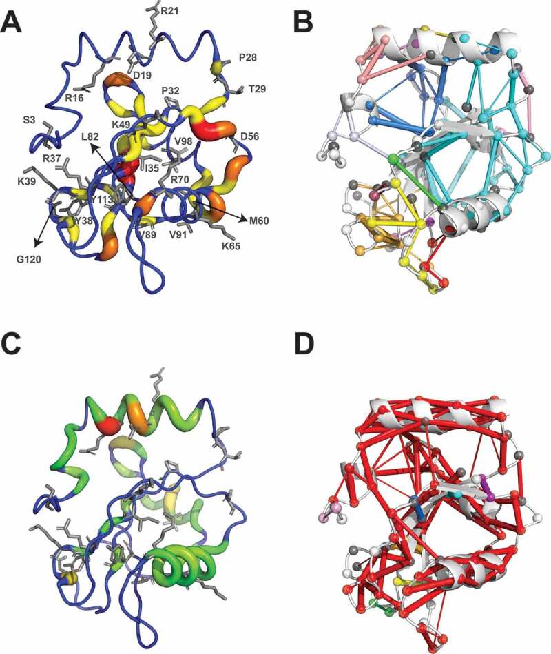 Figure 6.