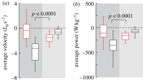 Figure 3.