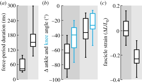 Figure 2.