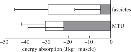 Figure 4.