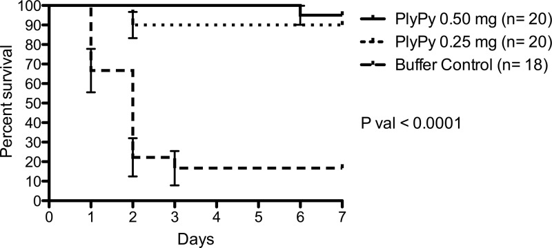 FIG 7