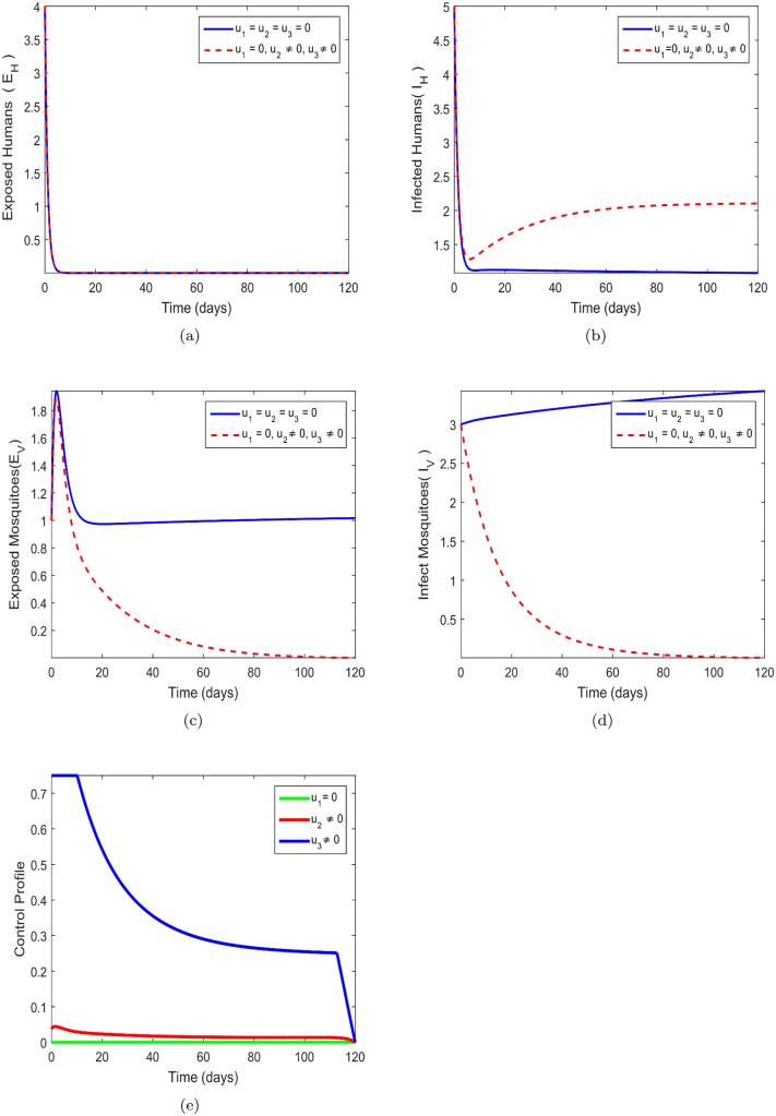 Fig 4