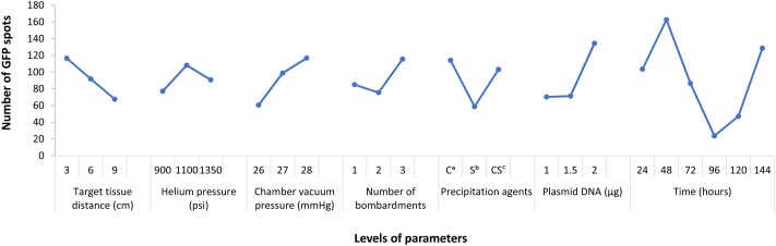 FIGURE 1