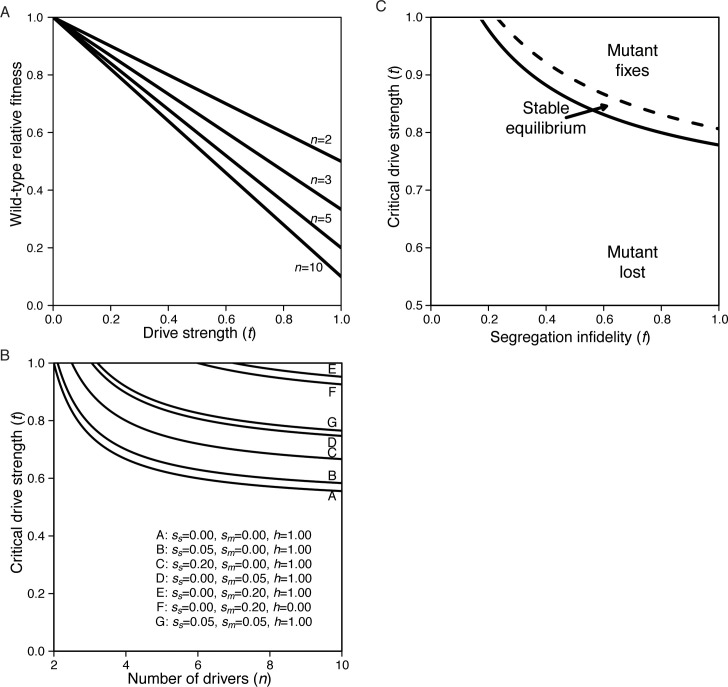 Appendix 1—figure 1.