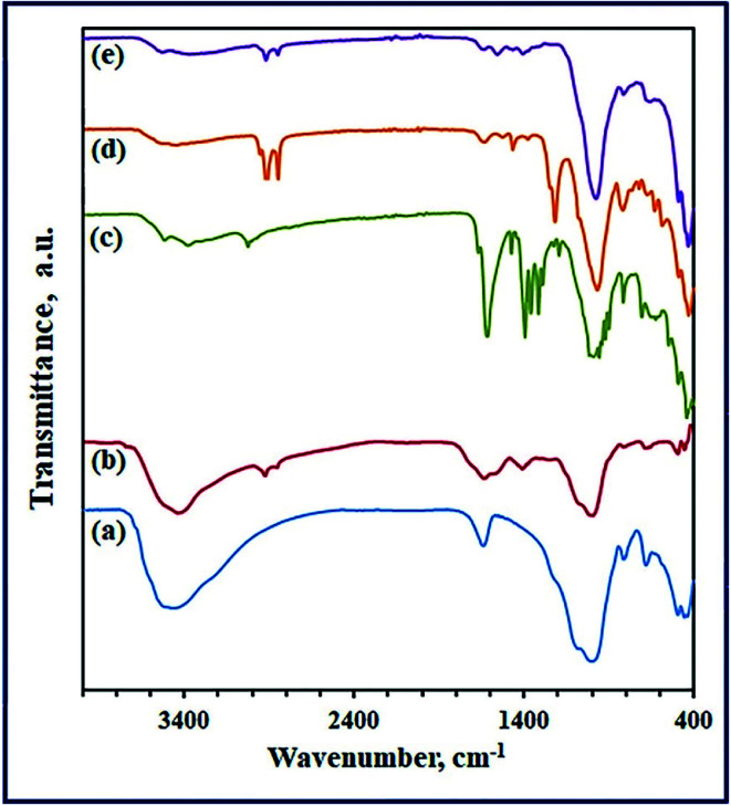 Fig. 2