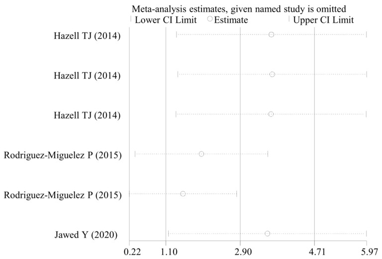 Figure 6