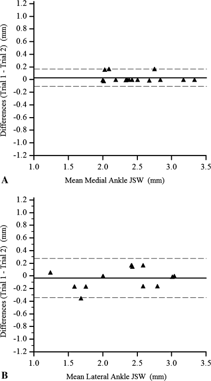 Fig. 2A–B