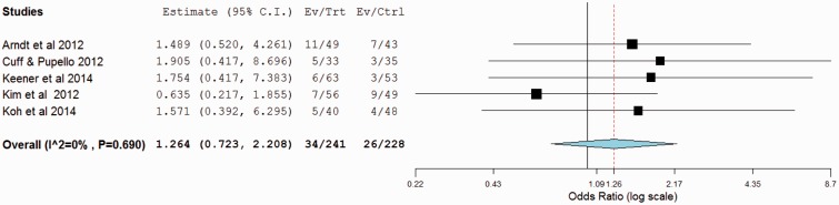 Figure
2.