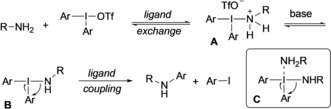 Scheme 4