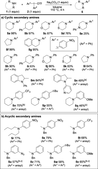 Scheme 3