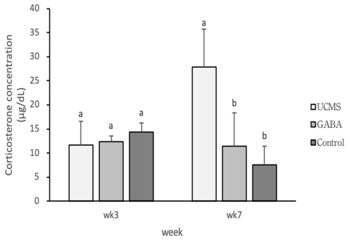 Figure 7