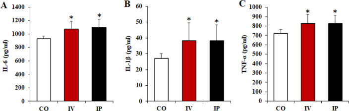 Fig. 1:
