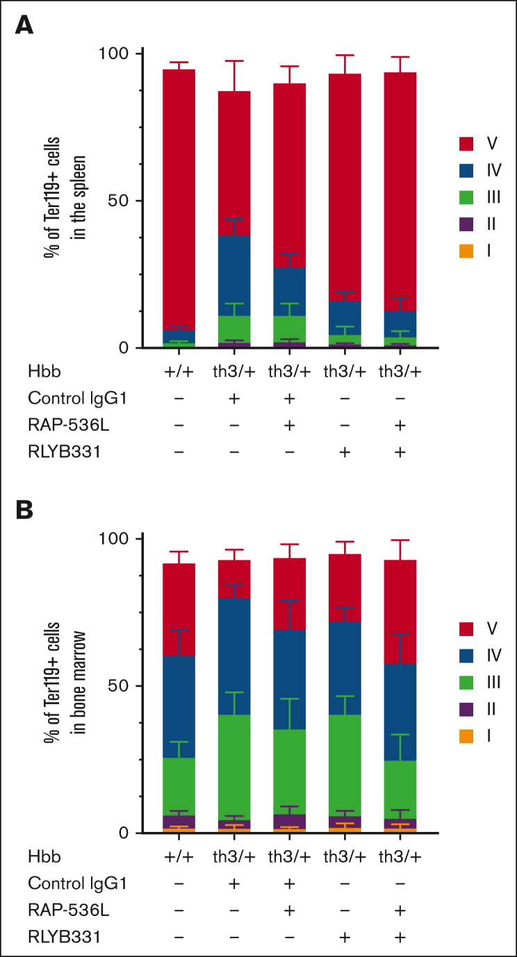 Figure 2.