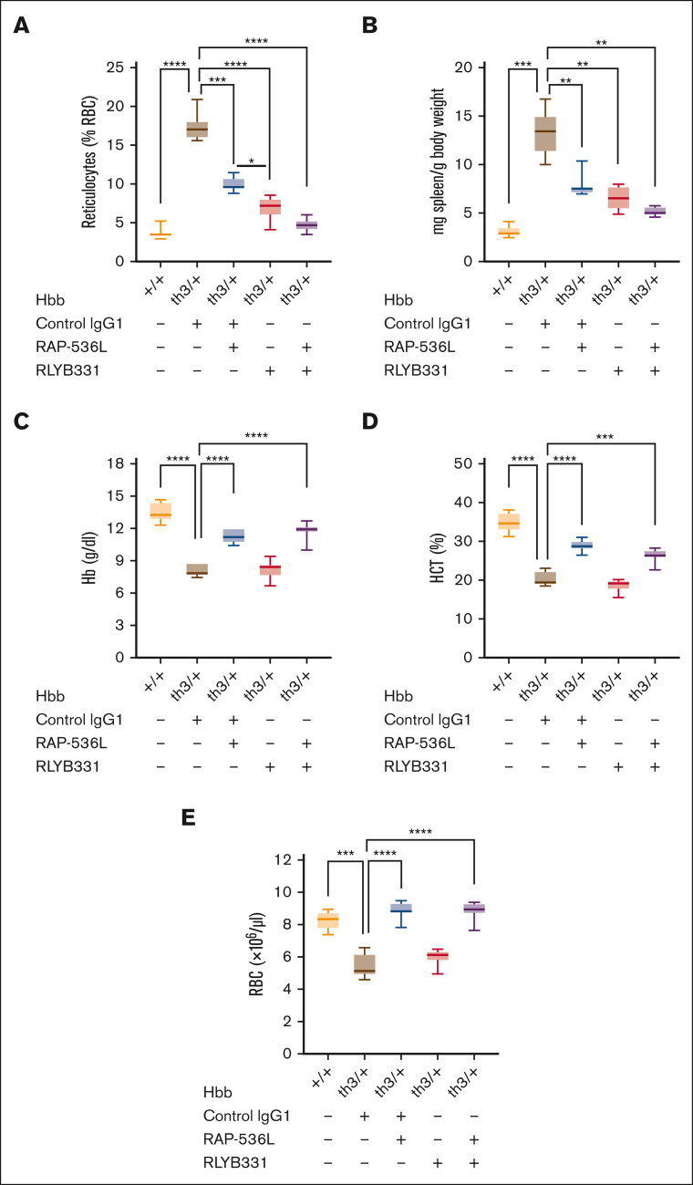 Figure 4.