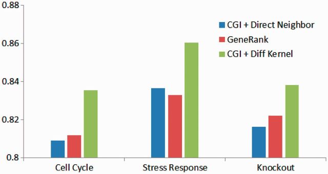 Figure 3: