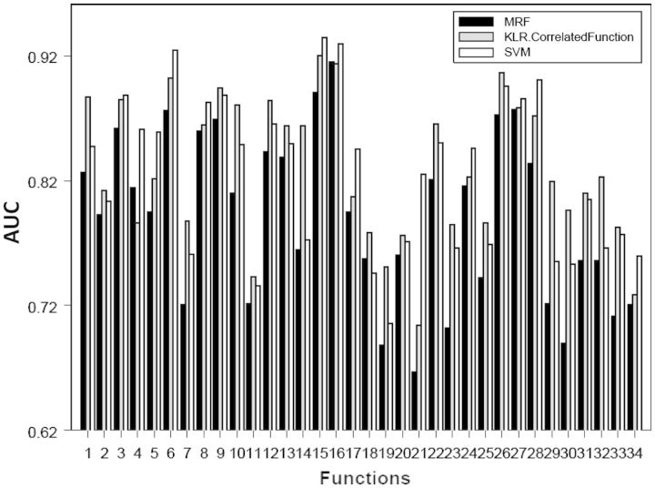 Figure 2: