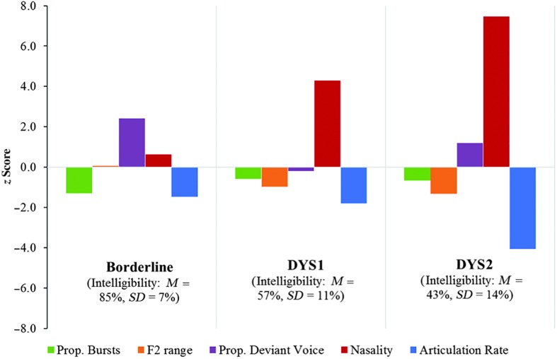 Figure 3.