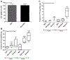 Fig 1: