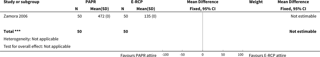 graphic file with name nihms-1880437-t0011.jpg