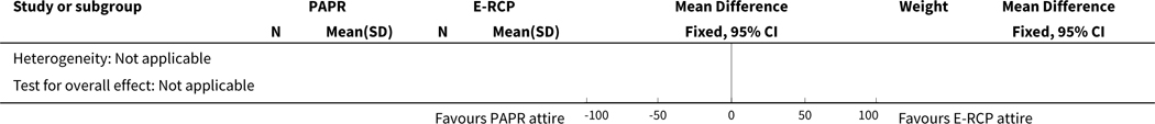 graphic file with name nihms-1880437-t0010.jpg