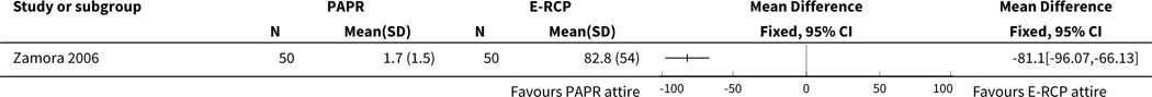 graphic file with name nihms-1880437-t0006.jpg