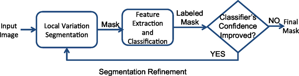 Fig. 2