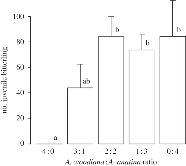 Figure 1.