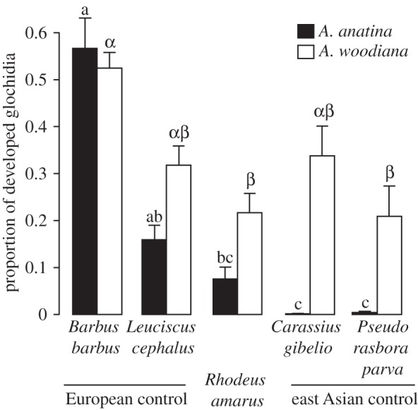 Figure 2.