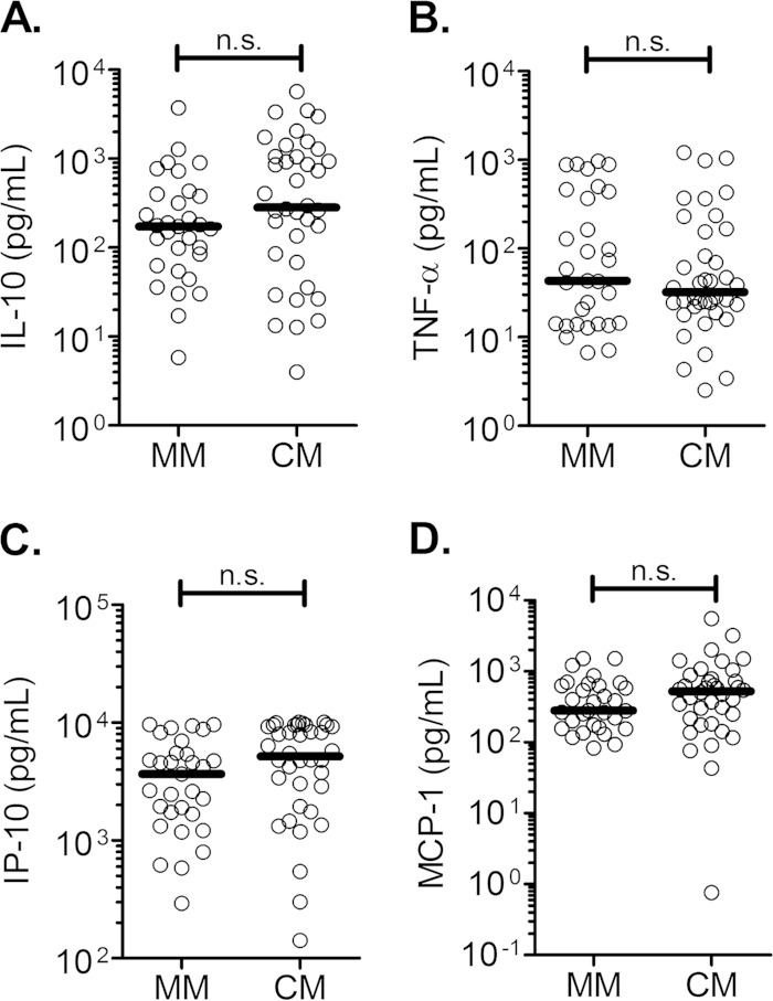 FIG 4