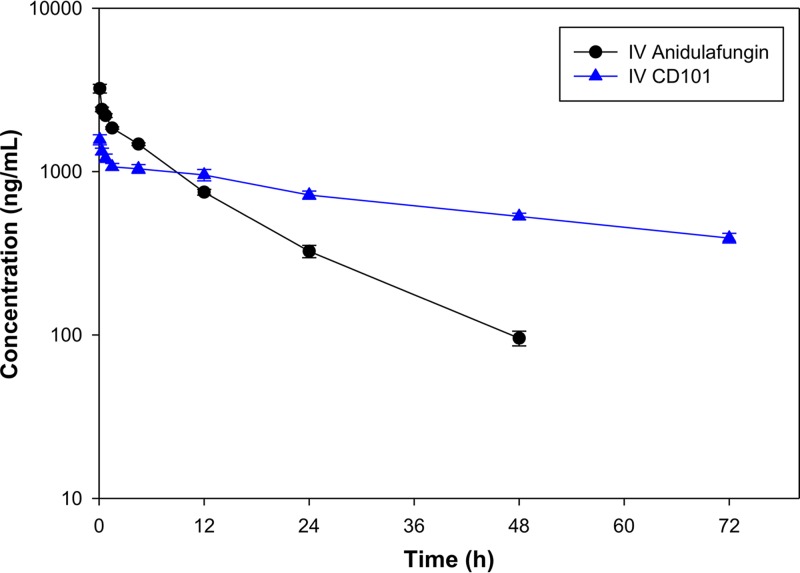 FIG 4