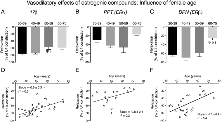 Figure 6﻿﻿