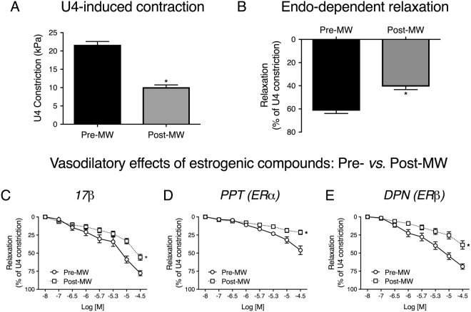 Figure 4﻿