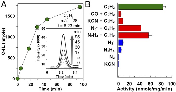 Fig. 3.