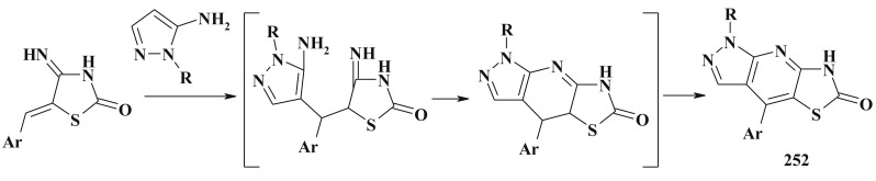 Scheme 124