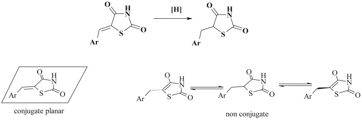 Scheme 95