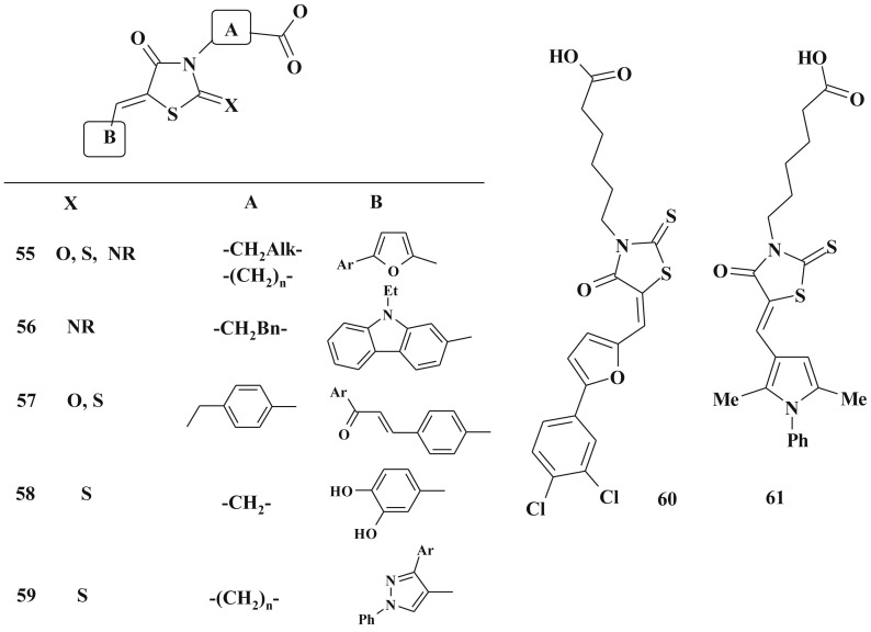 Scheme 33