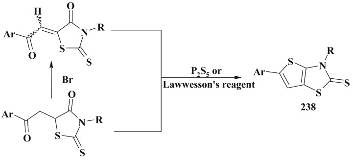 Scheme 113